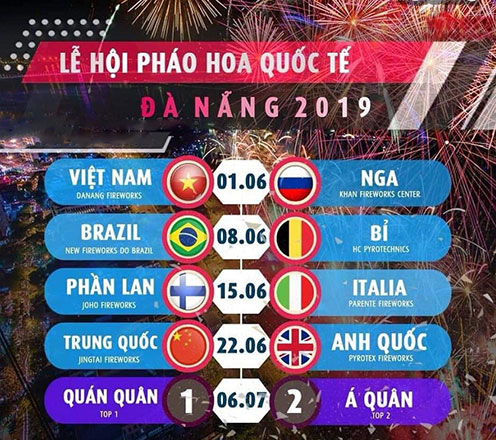 Lễ hội bắn pháo hoa Quốc Tế Đà Nẵng 2019